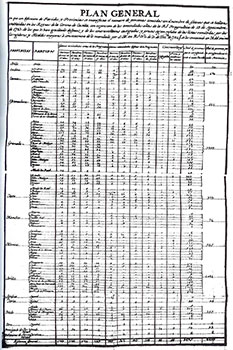 inventarisatieregister zigeuners halverwege de 18e eeuw