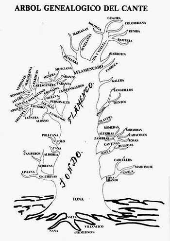 Stamboom