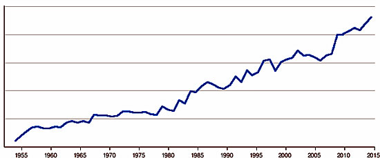 statistiek