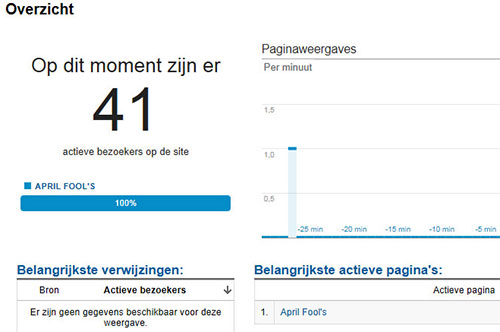 1 april